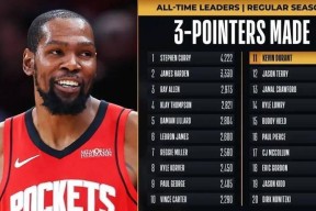 AYX-包含杜兰特爆冷击败日本队，突破纪录引爆全场！的词条